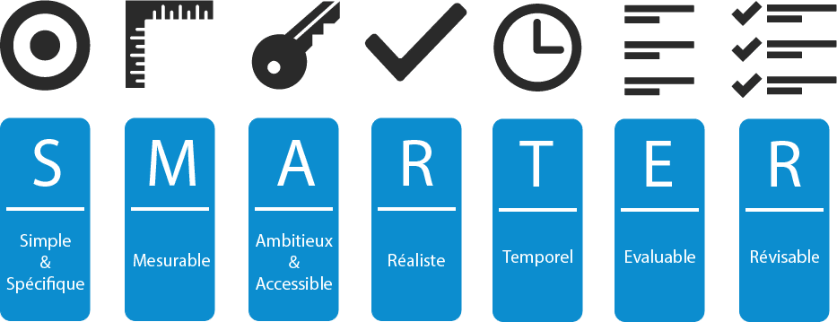 Objectif SMARTER - Excellence opérationnelle