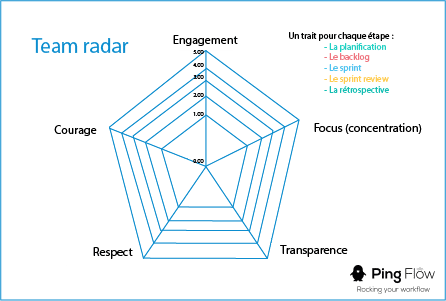 PingFlow Team Radar