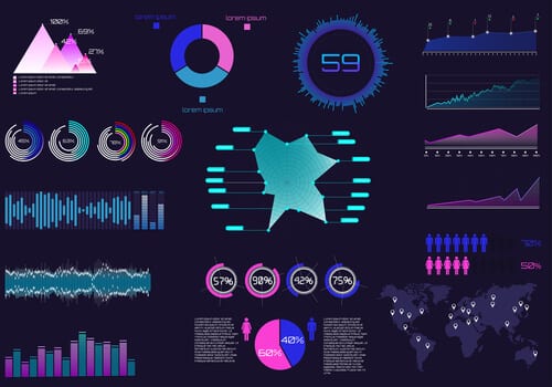 BI, dataviz & management visuel