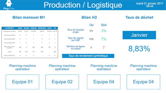 solution management visuel