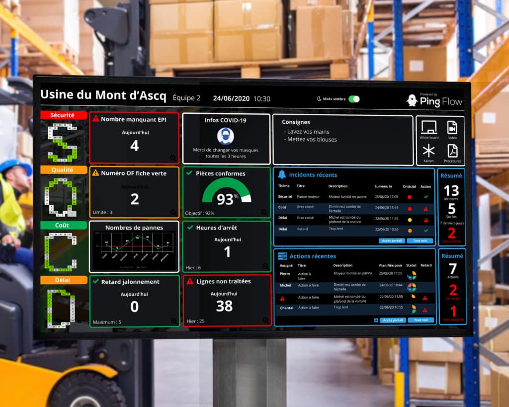 wallboard-incidents-actions