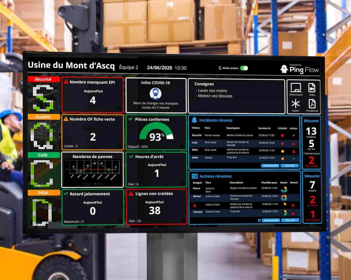 wallboard-incidents-actions