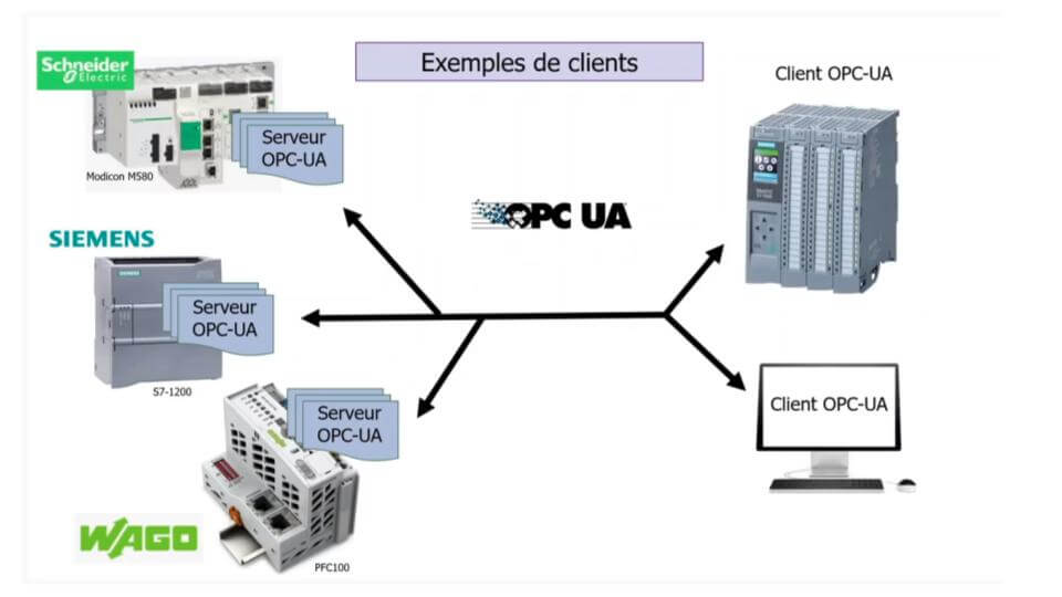 Opc client