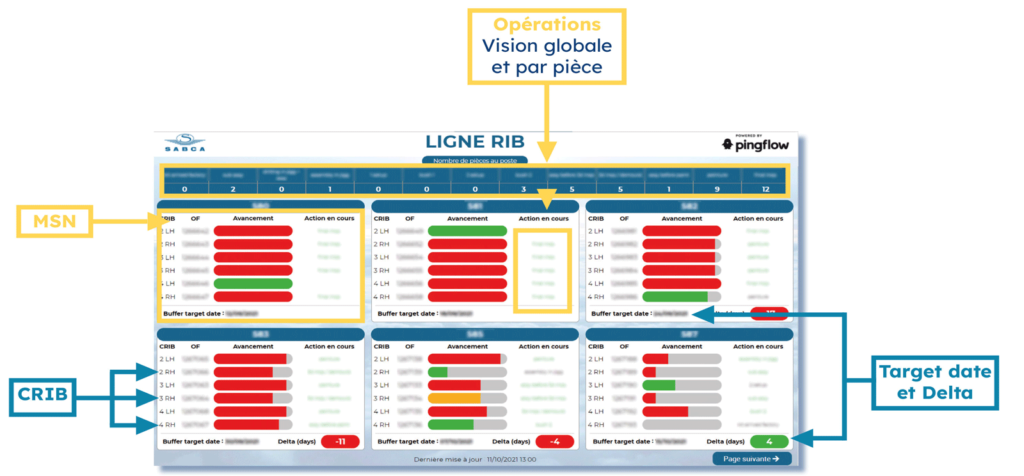 La version définitive du flowboard digital de Sabca