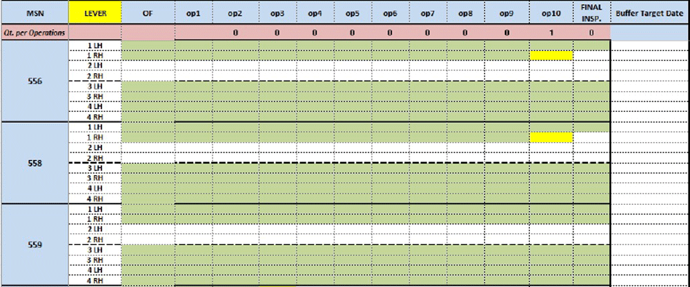 L'ancien flowboard de Sabca sous Excel