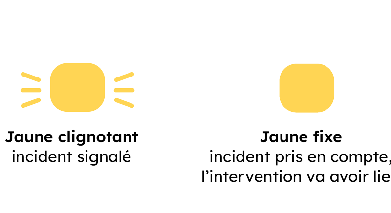 Les codes couleurs de l'appel Andon : incident signalé (jaune clignotant), et incident pris en compte (jaune fixe)