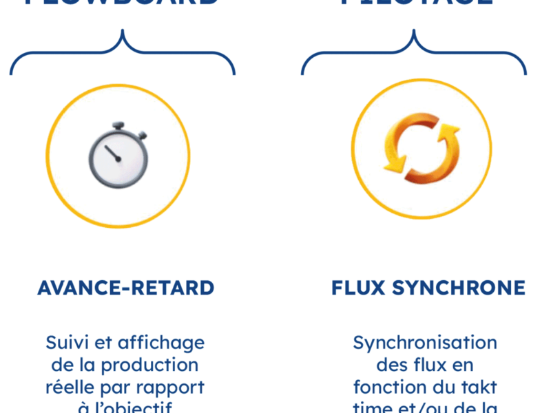 Panorama des différents systèmes Andon avancés