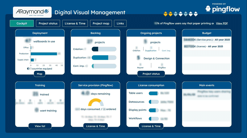 Comment ARaymond déploie le management visuel digital à grande échelle dans ses usines 5 Cockpit des wallboards en déploiement chez ARaymond