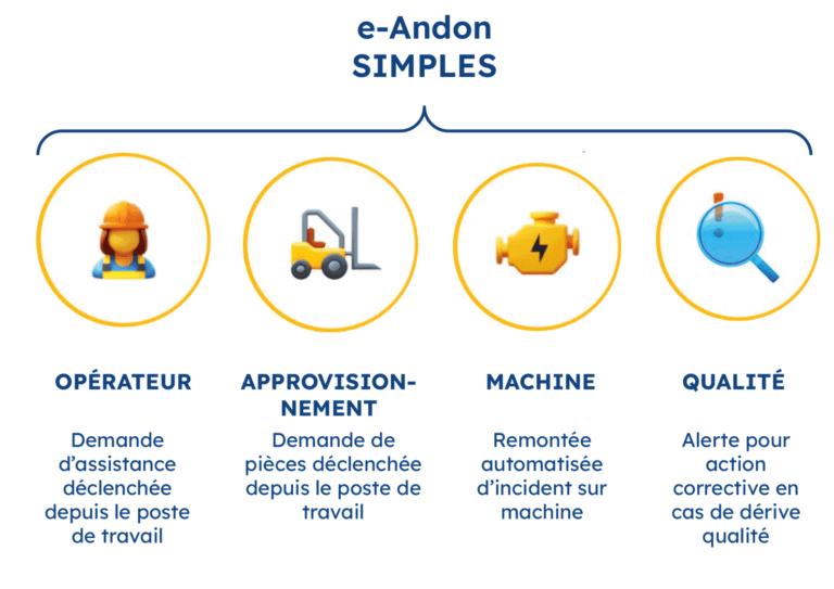 Qu’est-ce que l’Andon ? Principe, fonctionnement, et bénéfices 8 andons types simples 768x543 1
