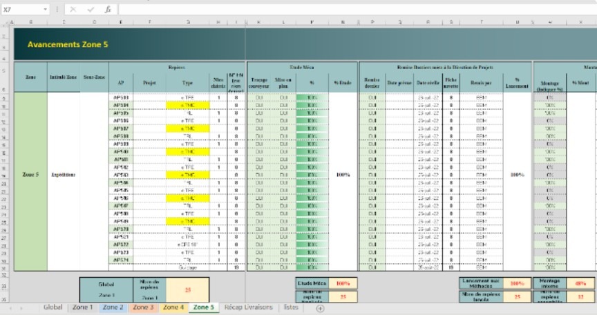 Ciuch digitalise (et optimise) le suivi de sa production grâce au management visuel digital 2 avancement ciuch excel