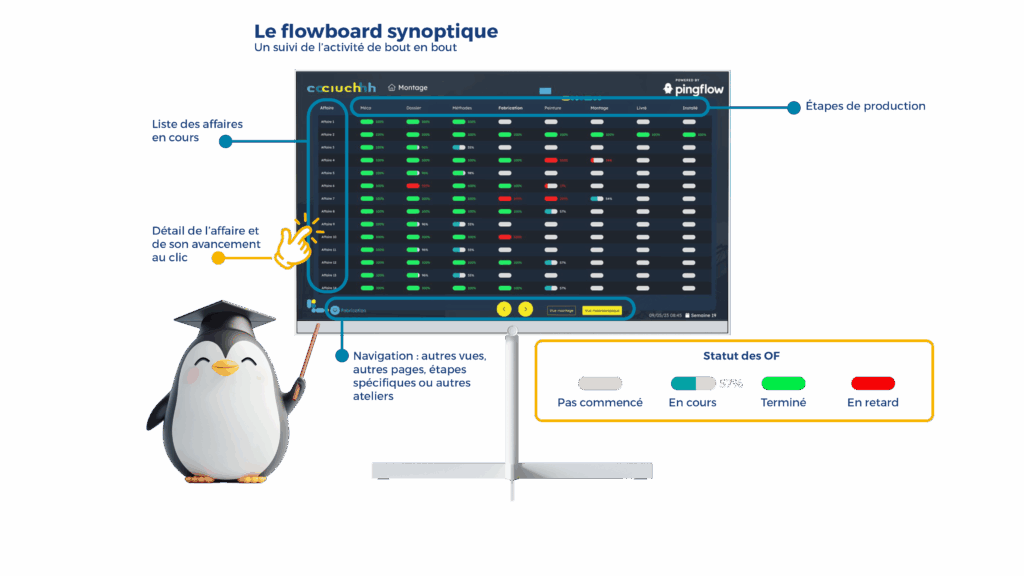 Ciuch digitalise (et optimise) le suivi de sa production grâce au management visuel digital 4 wallboard synoptique ciuch