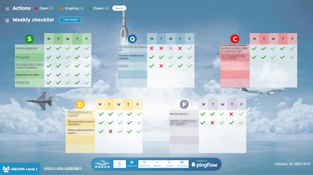 Comment la SABCA utilise le flowboard et les wallboards de rituels pour le suivi de sa production 6 wallboard rituel equipe de la SABCA checklists