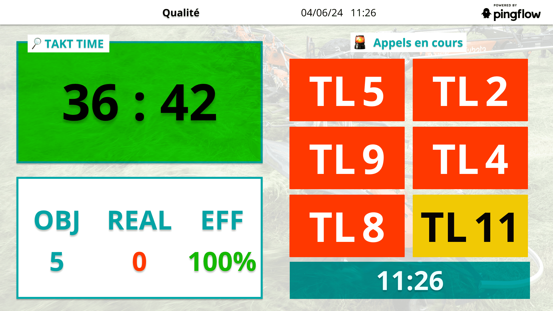 Écran de suivi d'activité avec divers KPI et affichage des appels andon en cours