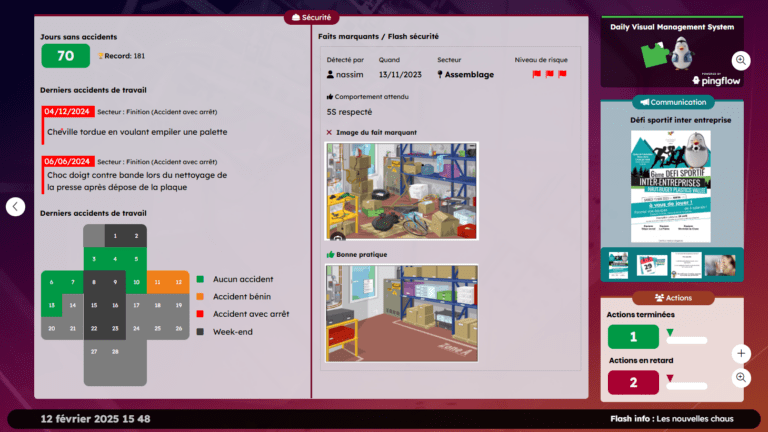 Rituels d'équipe : découvrez le nouveau modèle 1 partie sécurité du wallboard rituel d'équipe