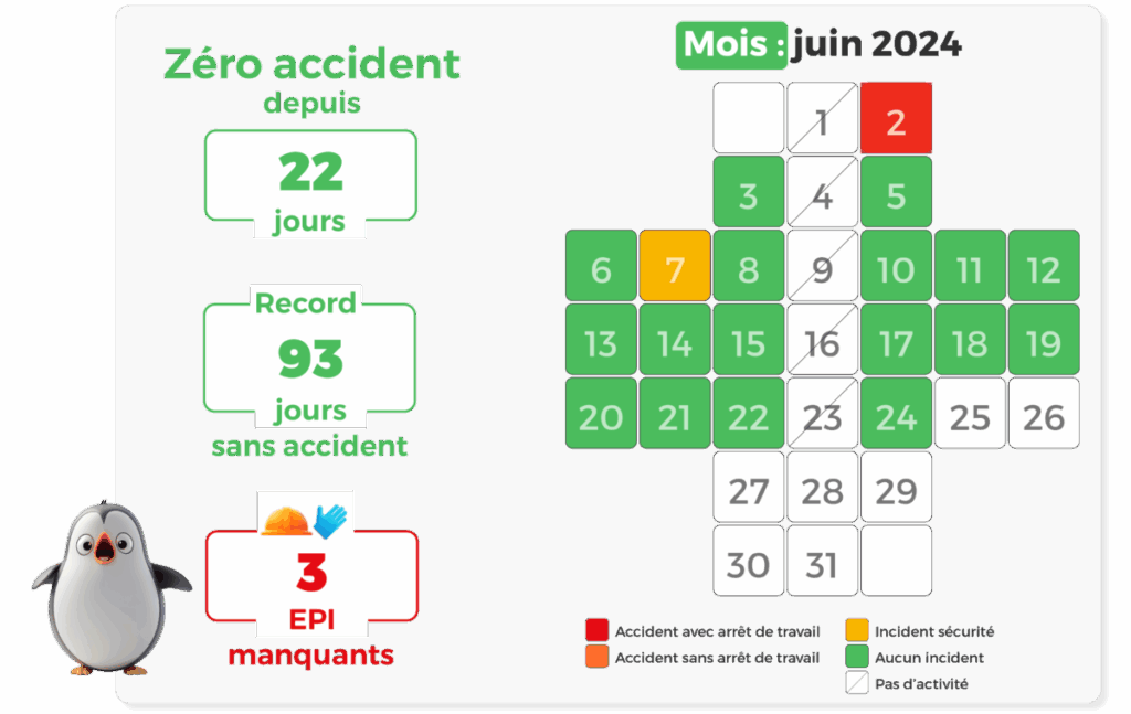 Qu’est-ce qu’une croix sécurité, et comment l’intégrer à vos rituels de management visuel ? 1 illustration croix sécurité pingflow