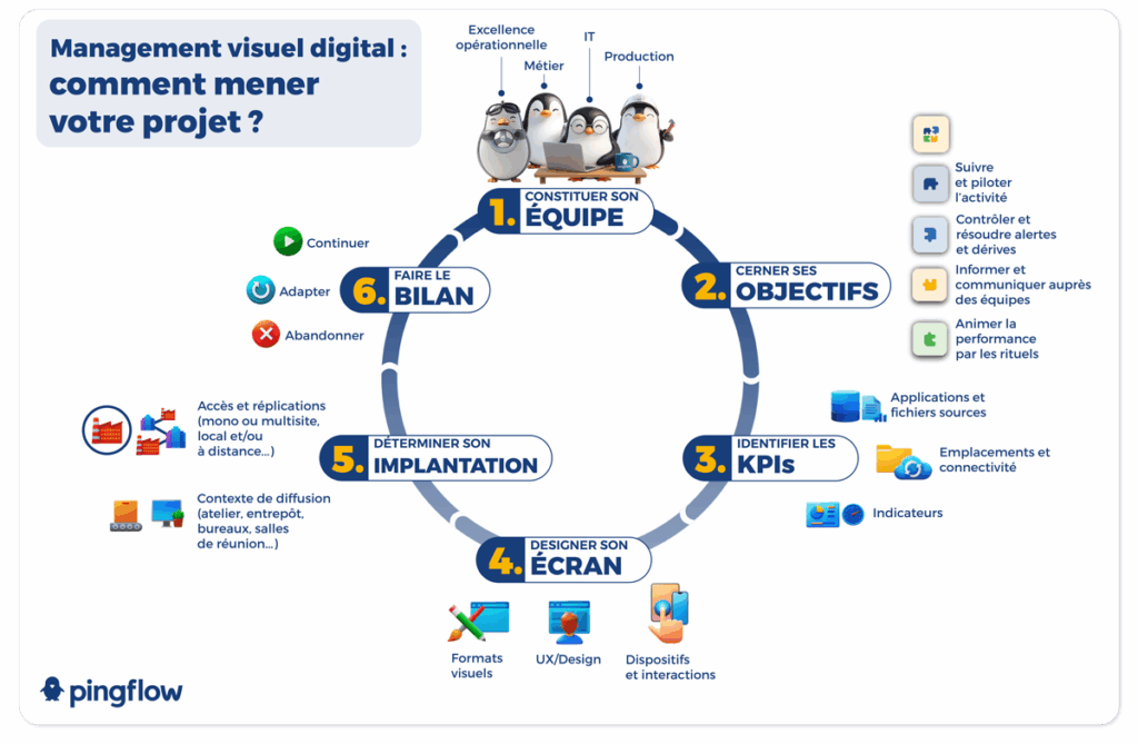 infographie projet management visuel digital
