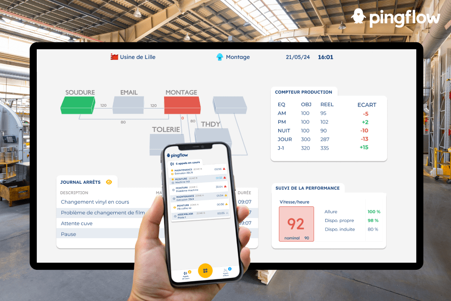 L’application mobile Andon : un accélérateur de performance pour les industriels 3 wallboard restitution atelier andon pingflow