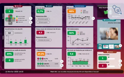 Rituels d&rsquo;équipe : découvrez le nouveau modèle