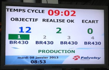 Comment Faiveley Transport (Wabtec) améliore sa performance grâce au système Andon de Pingflow 3 wallboard Faiveley