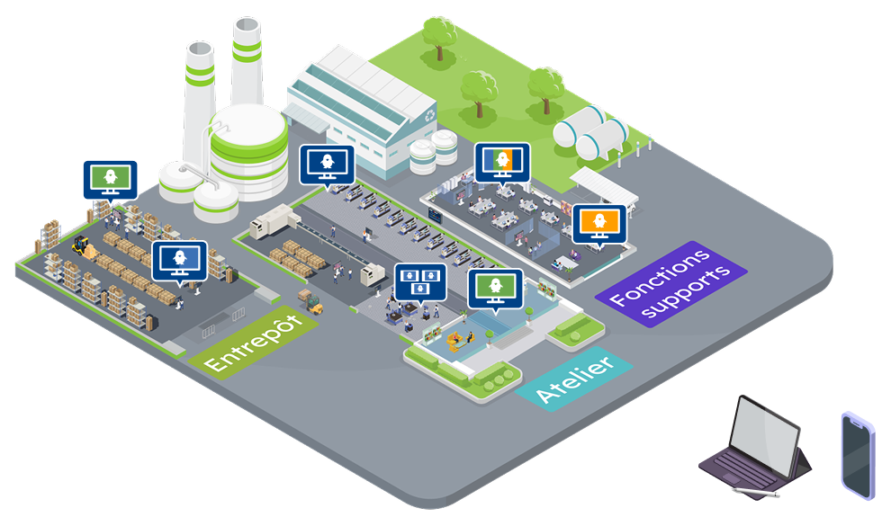 Système complet 3 Illustration isométrique d’un site industriel organisé en trois zones : Entrepôt, Atelier et Fonctions supports. Des écrans connectés Pingflow sont répartis dans chaque espace (signalés par des pictos d’alertes ou d’informations), ainsi que sur des postes de travail et machines. Un smartphone et un ordinateur portable en bas à gauche illustrent l’accessibilité multisupport. L’image représente le pilotage visuel et le déploiement de la solution Pingflow dans l’ensemble d’un site industriel.