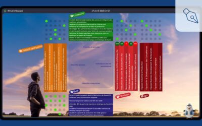 La méthode Hoshin Kanri : guide complet + exemple de matrice Hoshin