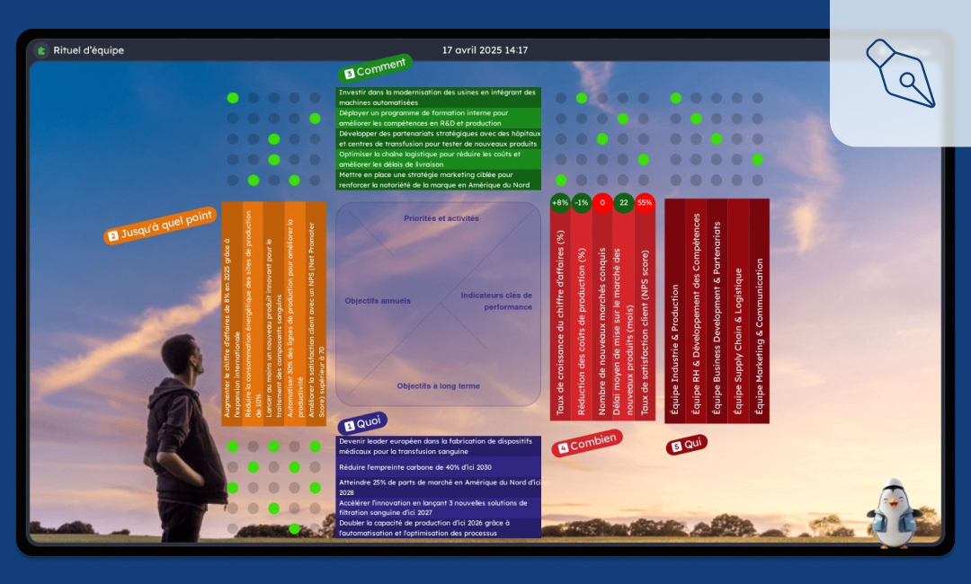 La méthode Hoshin Kanri : guide complet + exemple de matrice Hoshin