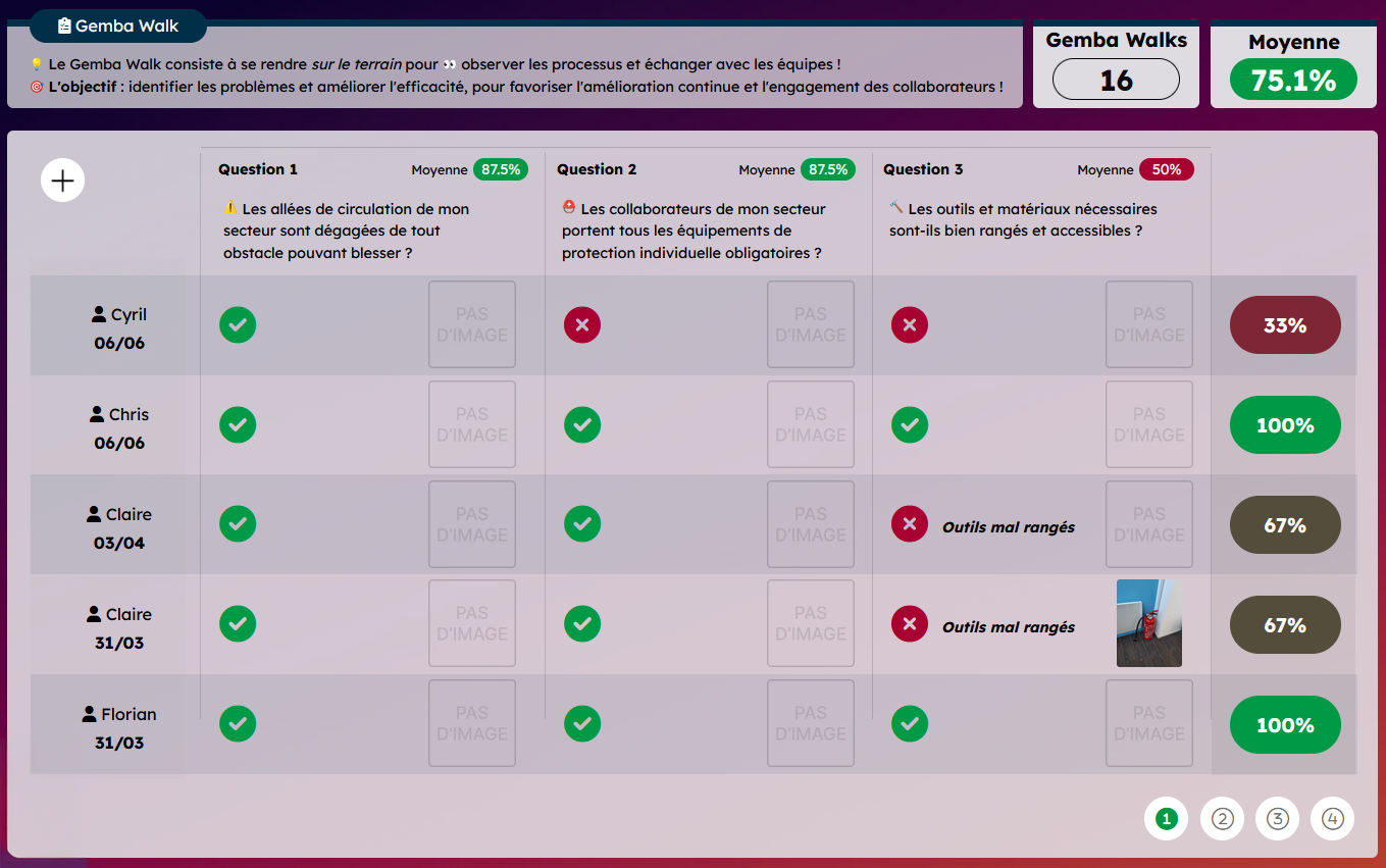 gemba walk aperçu Aperçu d'un formulaire de gemba walk ou tour de terrain Pingflow