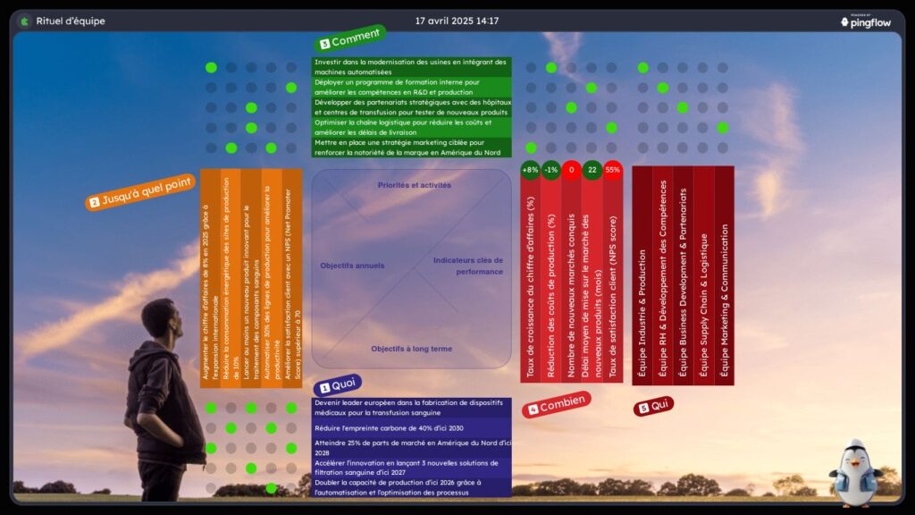 La méthode Hoshin Kanri : guide complet + exemple de matrice Hoshin 4 Aperçu d'un écran Hoshin Kanri Pingflow