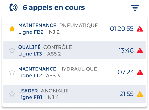 liste des appels Aperçu de l'application andon montrant la liste des appels en cours