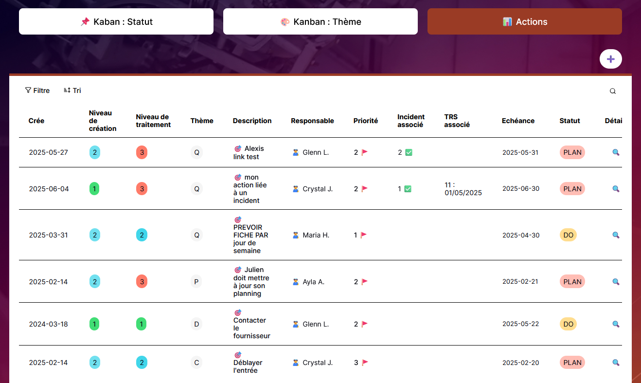 pdca Zoom sur le PDCA Pingflow
