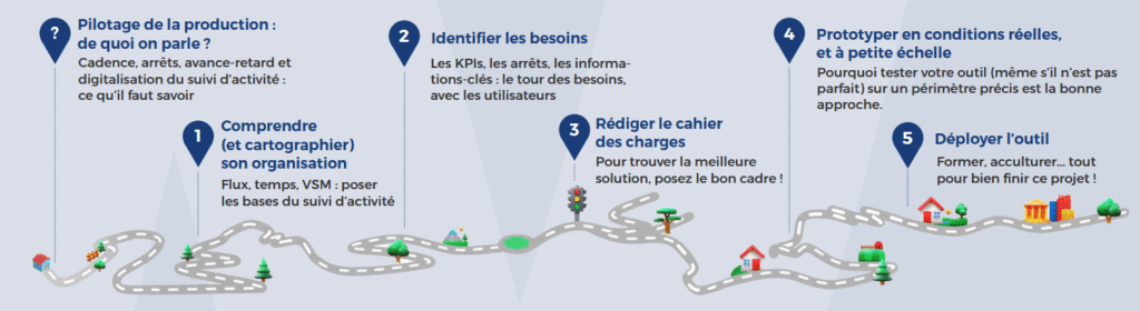 Digitaliser le suivi de production pour un pilotage d’activité plus efficace 1 sommaire ebook suivi de production