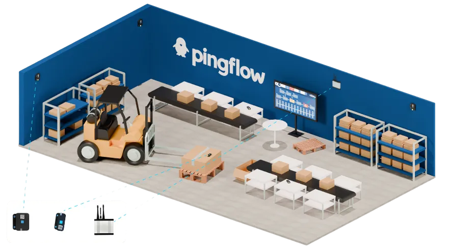 Représentation 3D de la géolocalisation mise en place avec l'IoT Wizzilab