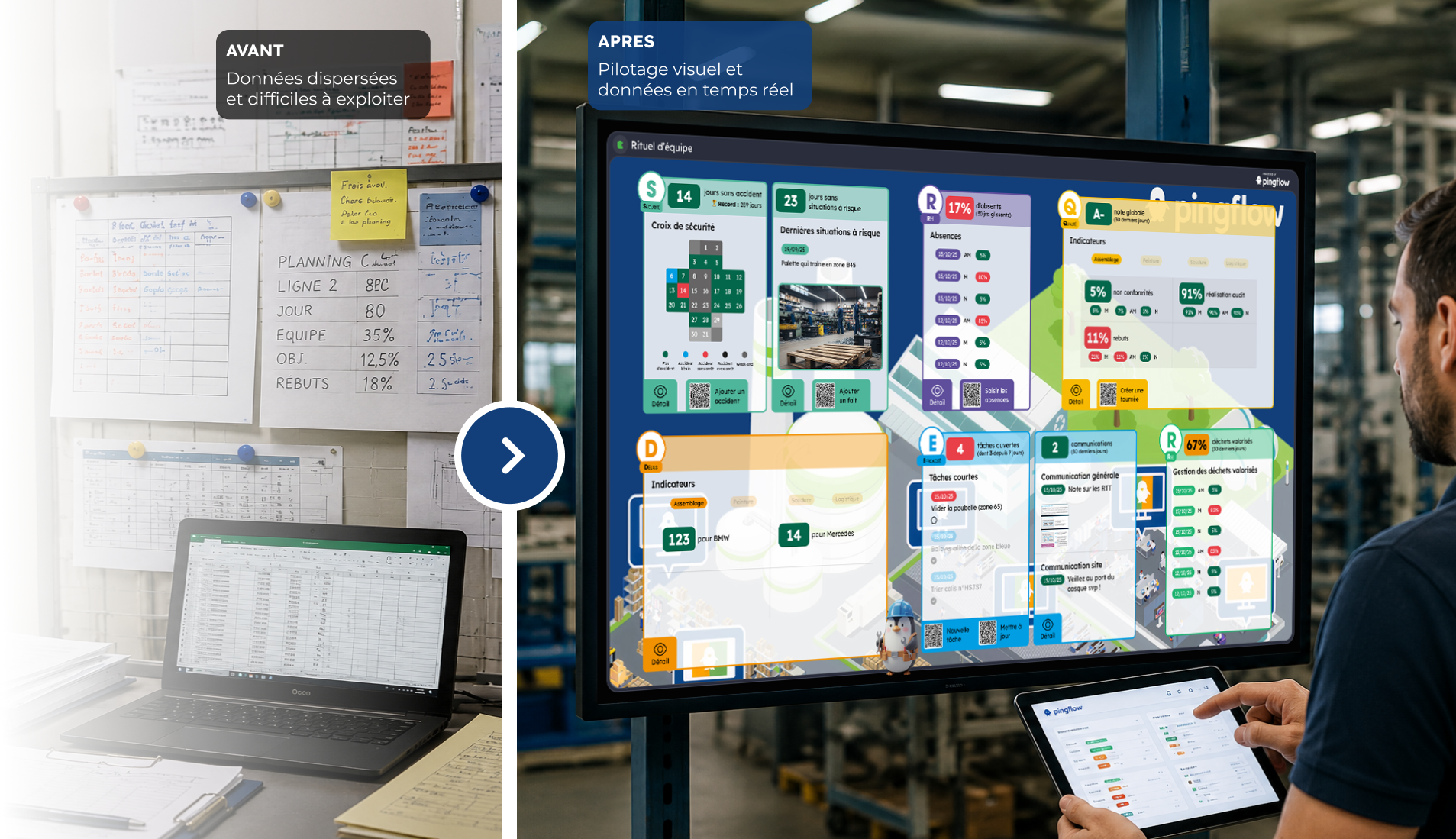 Photo d'un avant après Pingflow avec à gauche beaucoup de papier et tableau blanc et à droite un écran connecté de management visuel digital