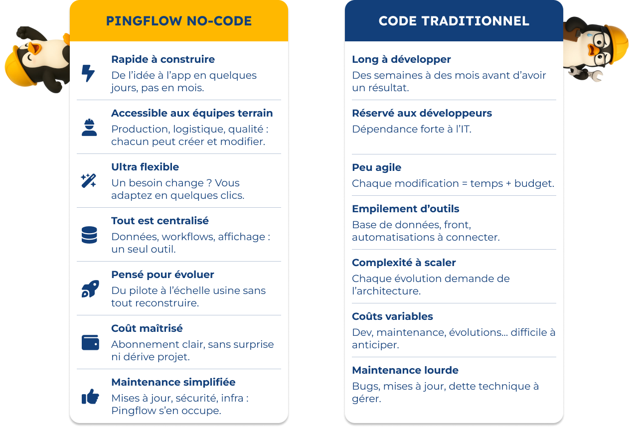 pingflow vs code Pourquoi passer au management visuel 4.0 ?