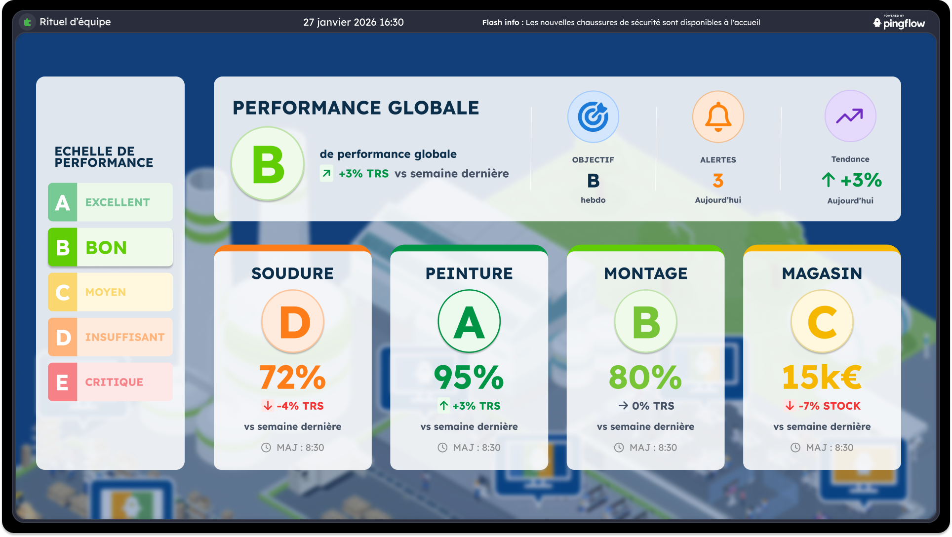 Template de PKI tree digital