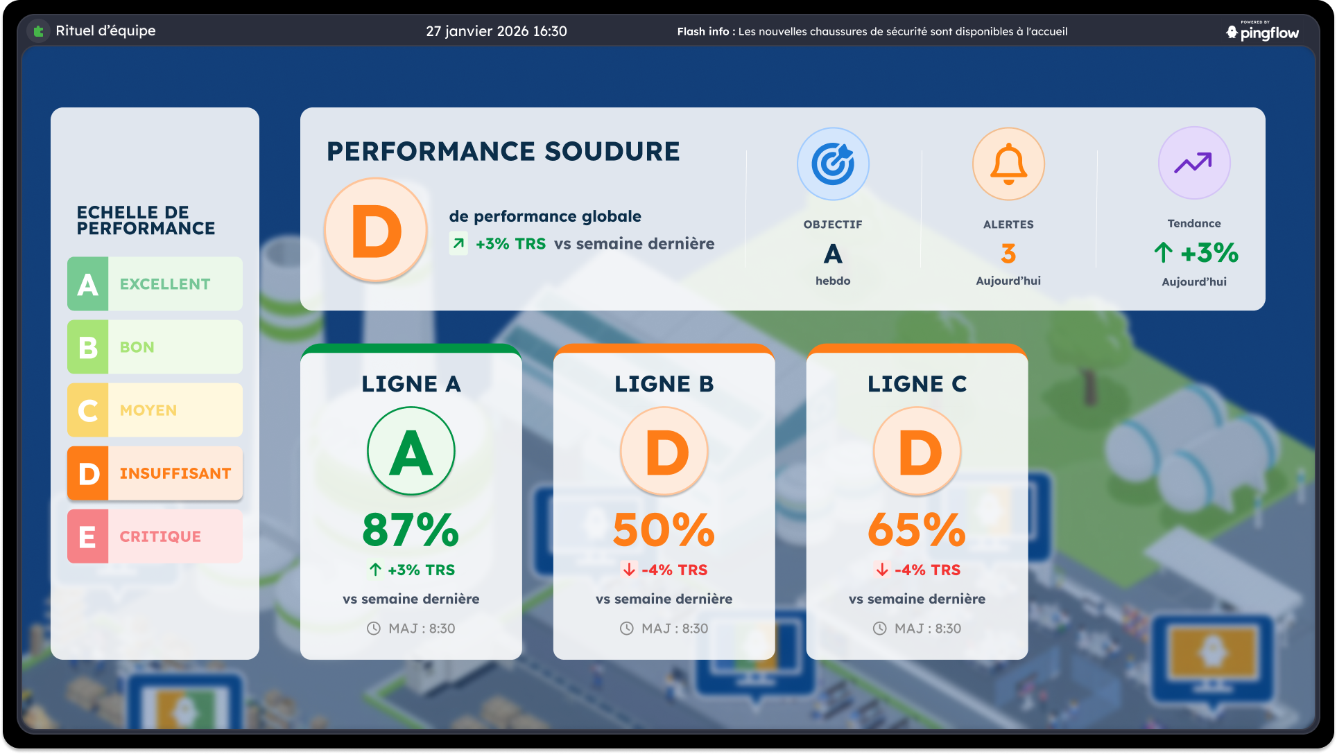 Template de PKI tree digital