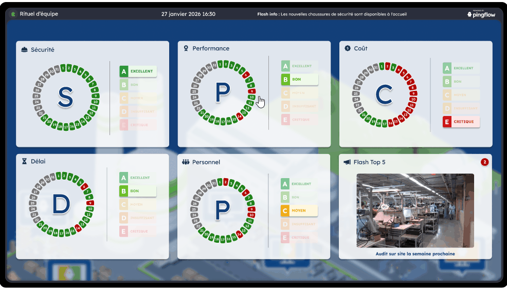 gif kpi tree
