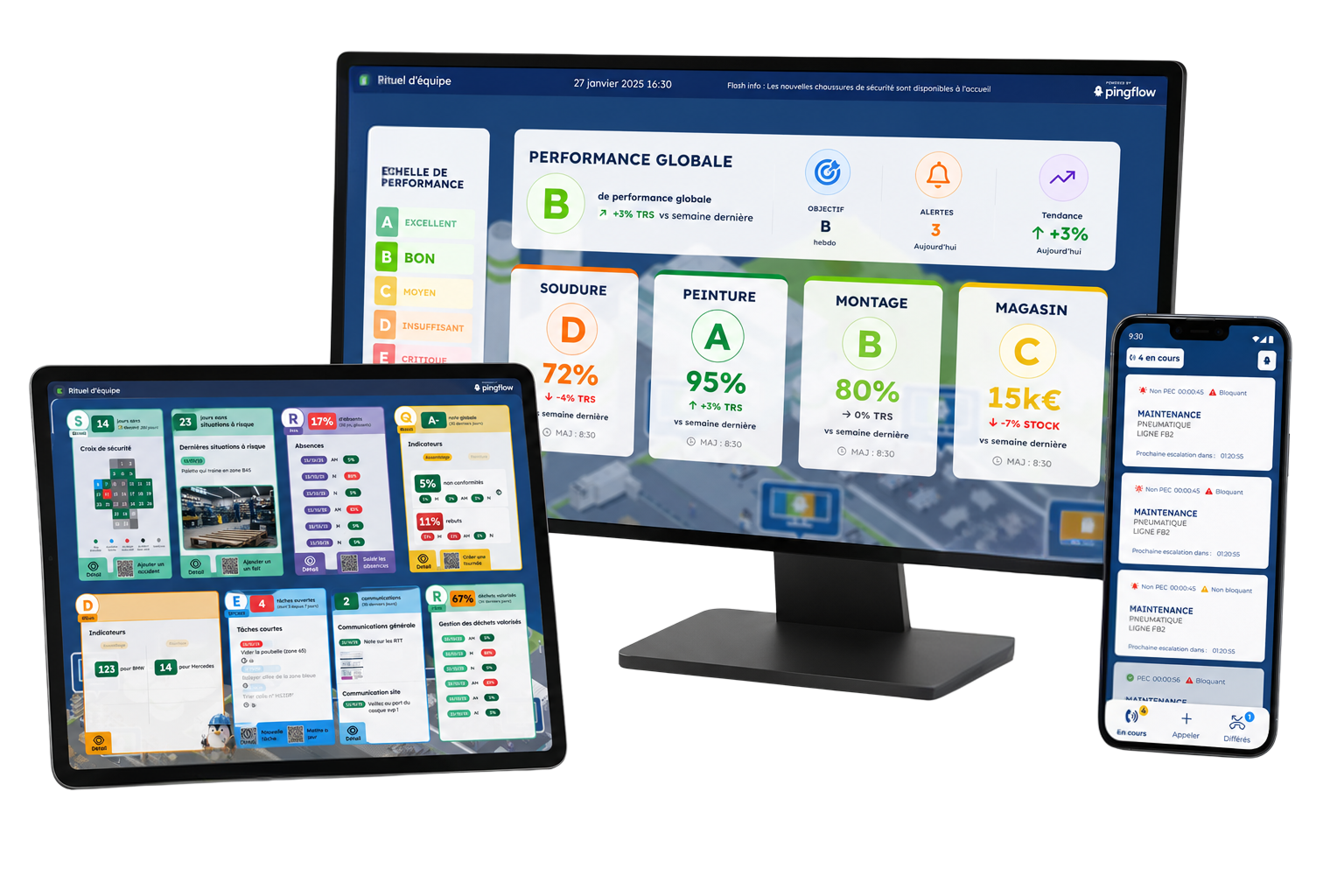 solution Pingflow Illustration des solutions Pingflow avec un SQCDP digital, un KPI tree et une application mobile de gestion des alertes
