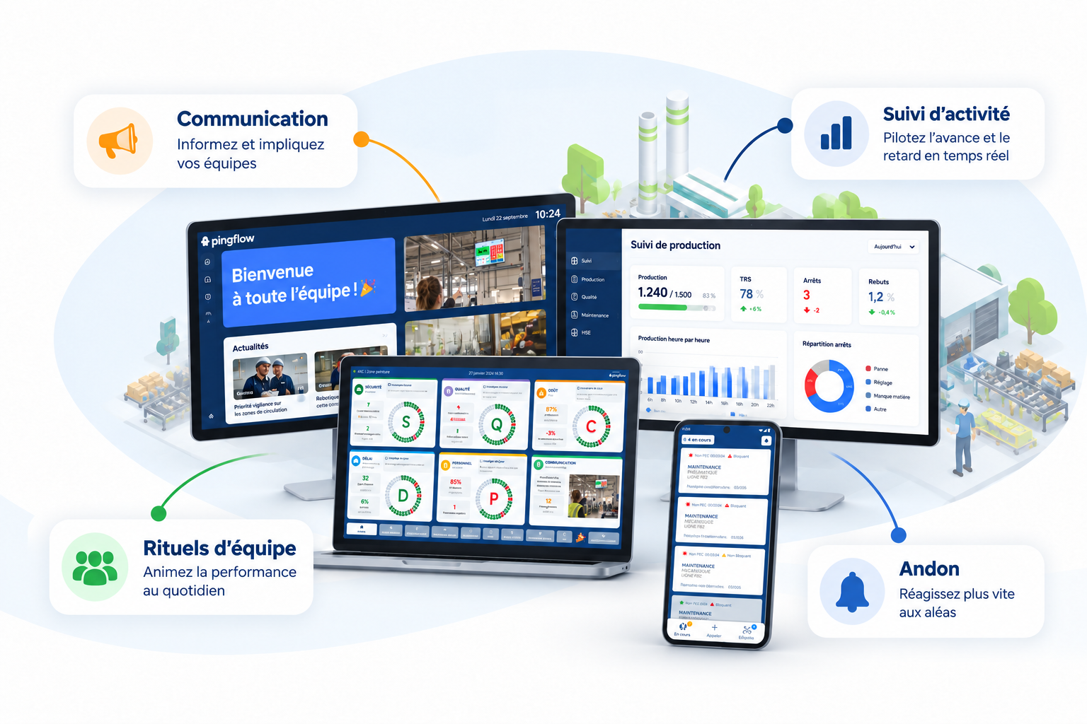 Sans titre Image d'illustration du management visuel 4.0