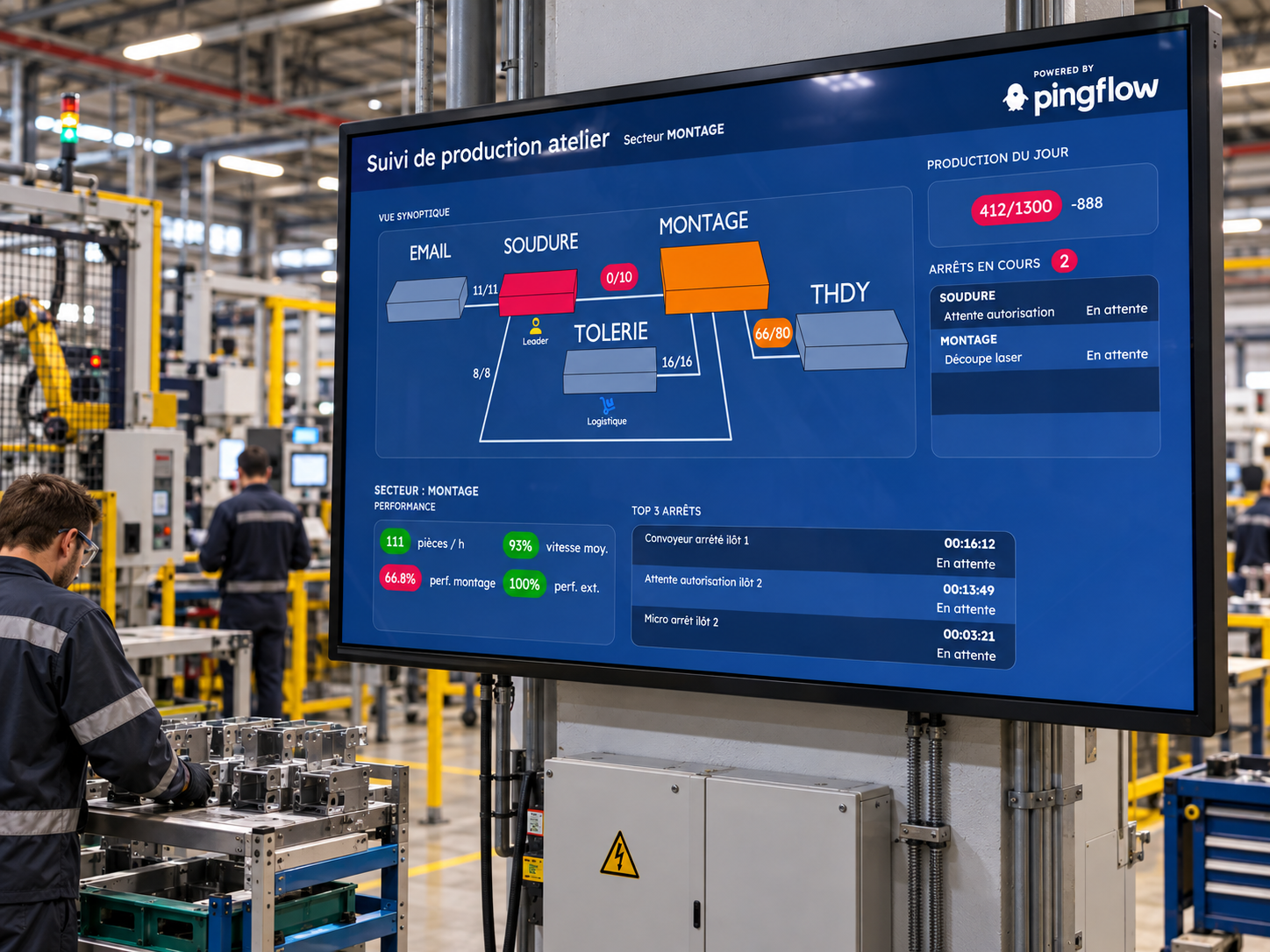 Suivi d'activité écran Ecran de management visuel 4.0 pour le suivi d'activité